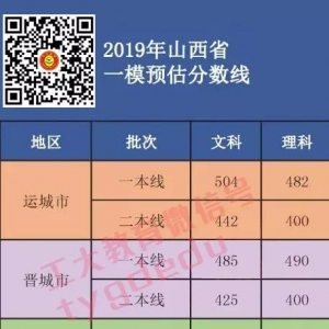 19年山西省一模全省預(yù)估分?jǐn)?shù)線及18年985院校在晉錄取分?jǐn)?shù)線匯總 ...