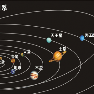 太原迎澤區(qū)高一地理輔導(dǎo)班-高一必修1期末考試復(fù)習(xí)提綱